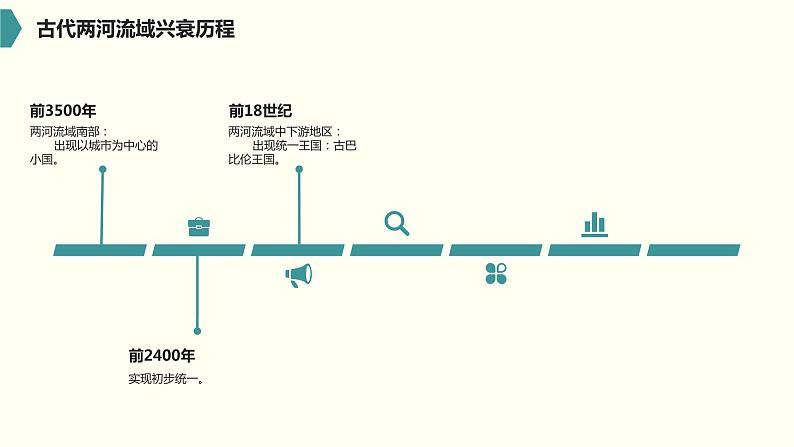 第2课 古代两河流域 课件07