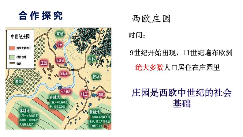 第8课 西欧庄园 课件第7页