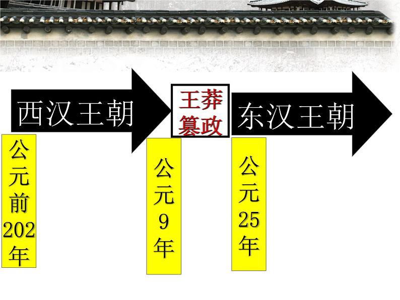 第13课东汉的兴衰课件---2022-2023学年初中历史部编版七年级上册02