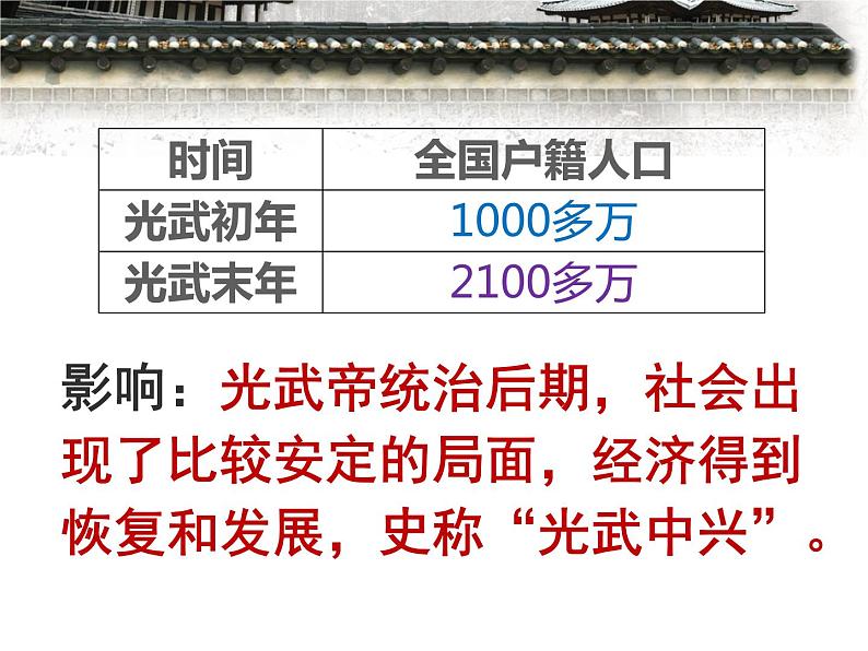 第13课东汉的兴衰课件---2022-2023学年初中历史部编版七年级上册05