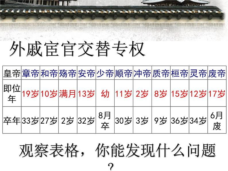 第13课东汉的兴衰课件---2022-2023学年初中历史部编版七年级上册07