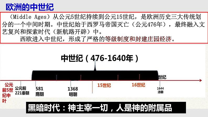 13西欧经济和社会的发展课件第2页