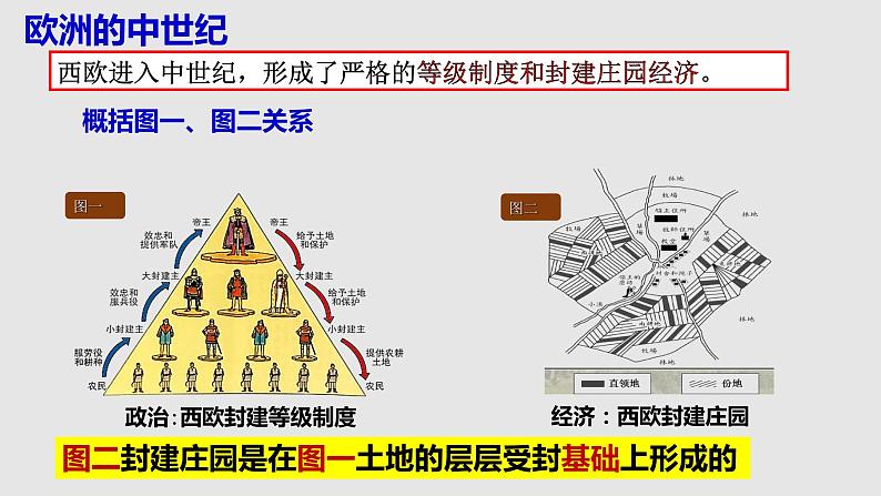 13西欧经济和社会的发展课件第3页