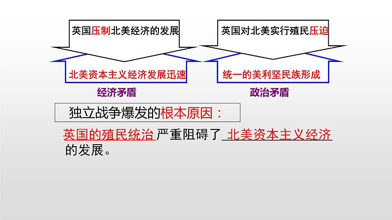 18美国的独立课件九年级上册历史ppt第7页