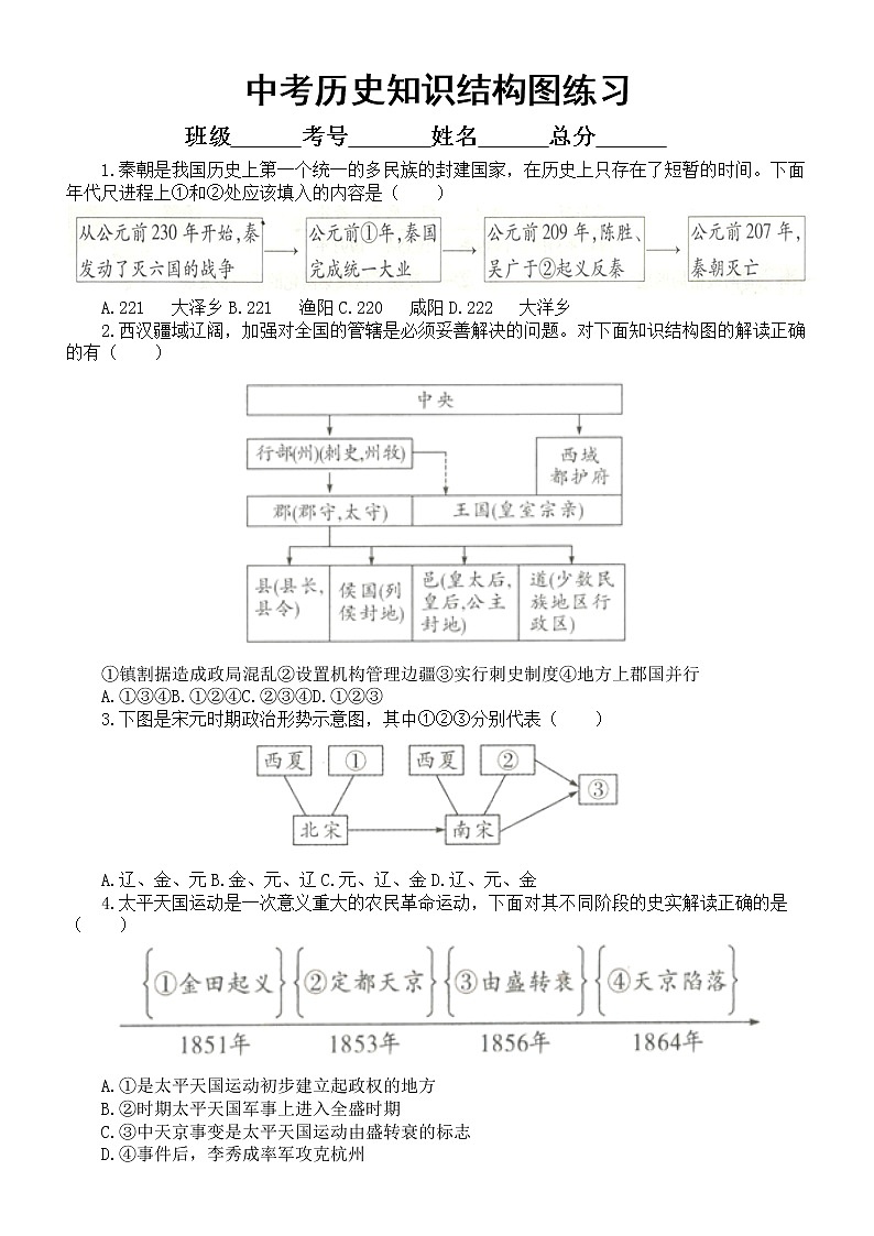 初中历史中考复习知识结构图专项练习（共13题，附参考答案）第1页