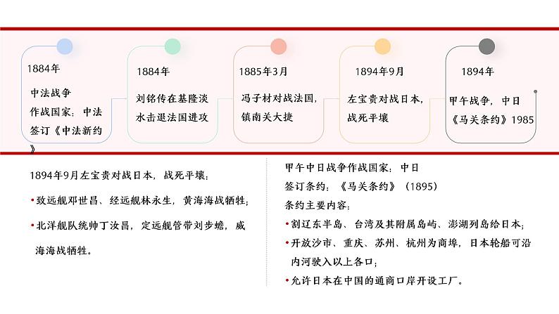 中国近代史时间轴 课件08