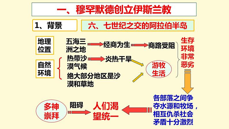 第12课 阿拉伯帝国课件PPT第4页