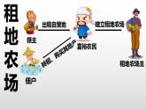 第13课 西欧经济和社会的发展课件PPT