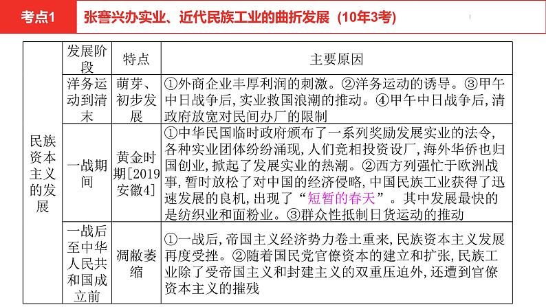 中考总复习历史（安徽地区）考点八年级上册第八单元  近代经济、社会生活与教育文化事业的发展课件08