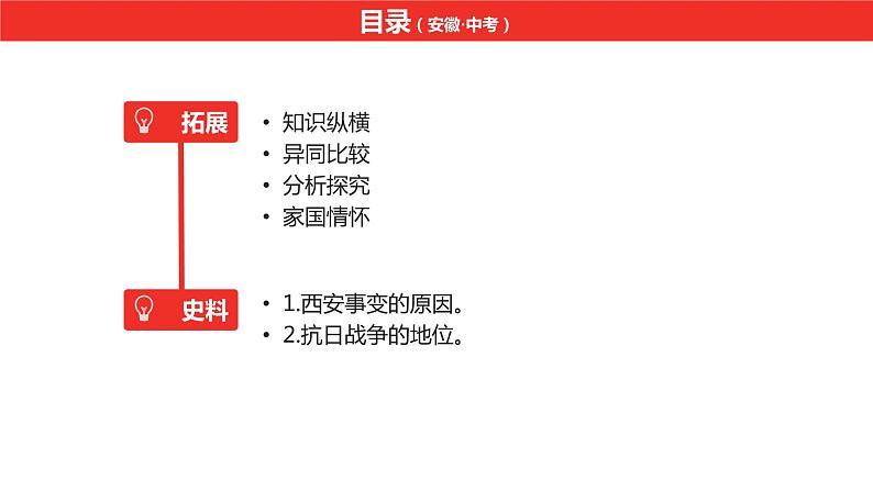 中考总复习历史（安徽地区）考点八年级上册第六单元  中华民族的抗日战争课件07