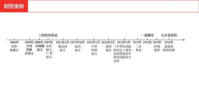 中考总复习历史（安徽地区）考点八年级上册第三单元  资产阶级民主革命与中华民国的建立课件第3页