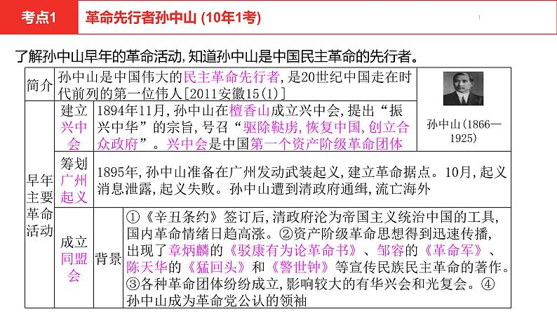 中考总复习历史（安徽地区）考点八年级上册第三单元  资产阶级民主革命与中华民国的建立课件第8页