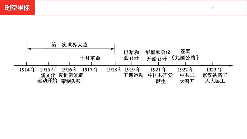 中考总复习历史（安徽地区）考点八年级上册第四单元  新民主主义革命的开始课件03