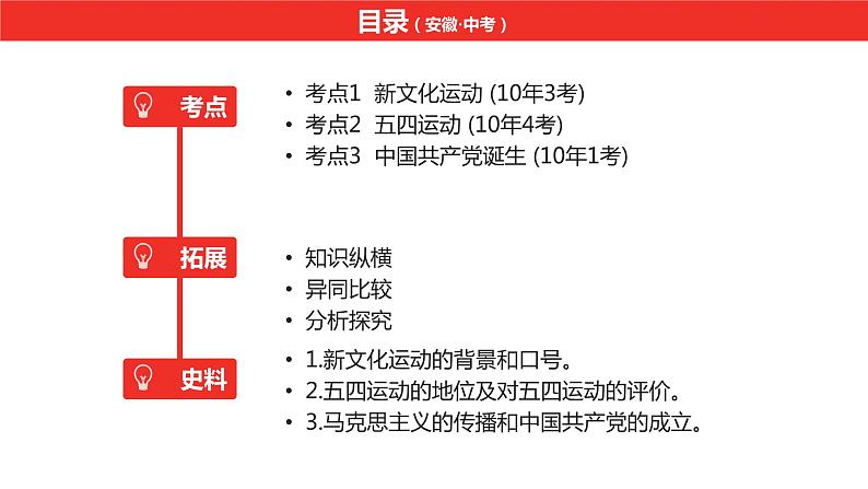 中考总复习历史（安徽地区）考点八年级上册第四单元  新民主主义革命的开始课件06