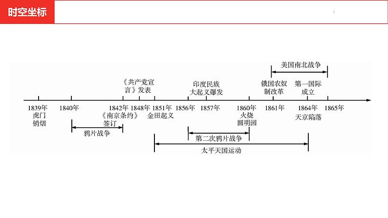 中考总复习历史（安徽地区）考点八年级上册第一单元 中国开始沦为半殖民地半封建社会课件第6页