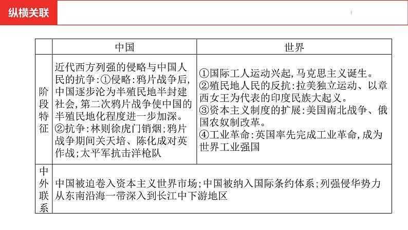 中考总复习历史（安徽地区）考点八年级上册第一单元 中国开始沦为半殖民地半封建社会课件第8页