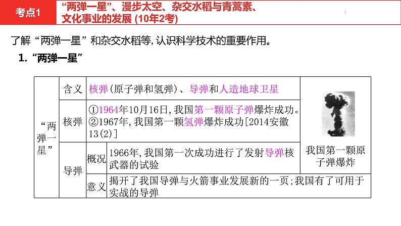 中考总复习历史（安徽地区）考点八年级下册第六单元　科技文化与社会生活课件07