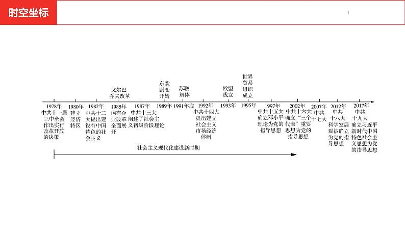 中考总复习历史（安徽地区）考点八年级下册第三单元　中国特色社会主义道路课件03