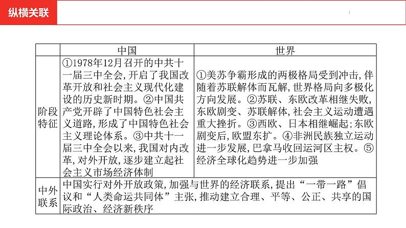 中考总复习历史（安徽地区）考点八年级下册第三单元　中国特色社会主义道路课件05