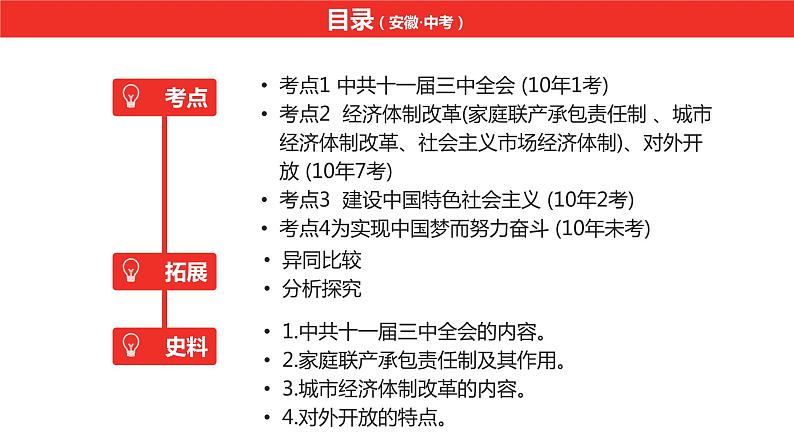 中考总复习历史（安徽地区）考点八年级下册第三单元　中国特色社会主义道路课件06