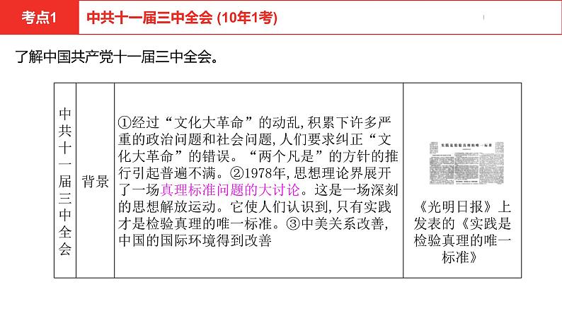 中考总复习历史（安徽地区）考点八年级下册第三单元　中国特色社会主义道路课件08