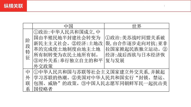 中考总复习历史（安徽地区）考点八年级下册第一单元　中华人民共和国的成立和巩固课件08