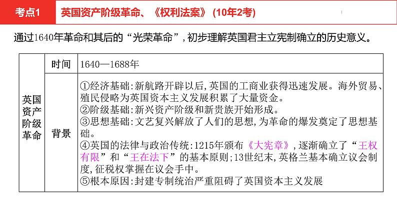 中考总复习历史（安徽地区）考点九年级上册 第六单元 资本主义制度的初步确立课件第8页