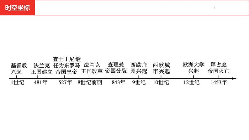 中考总复习历史（安徽地区）考点九年级上册 第三单元　封建时代的欧洲课件第3页