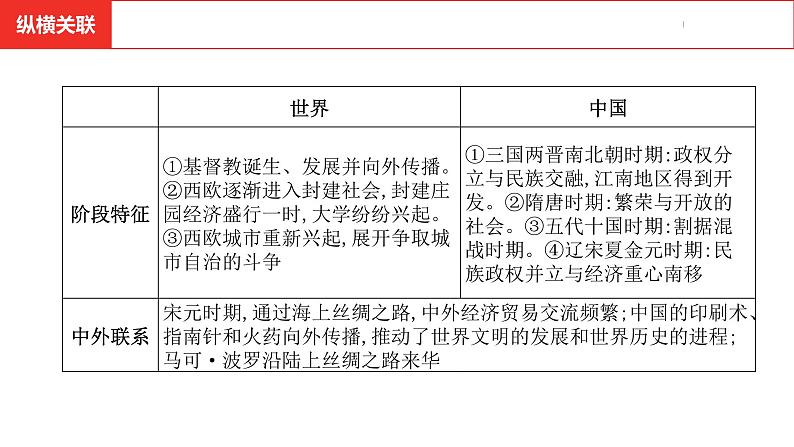 中考总复习历史（安徽地区）考点九年级上册 第三单元　封建时代的欧洲课件第5页