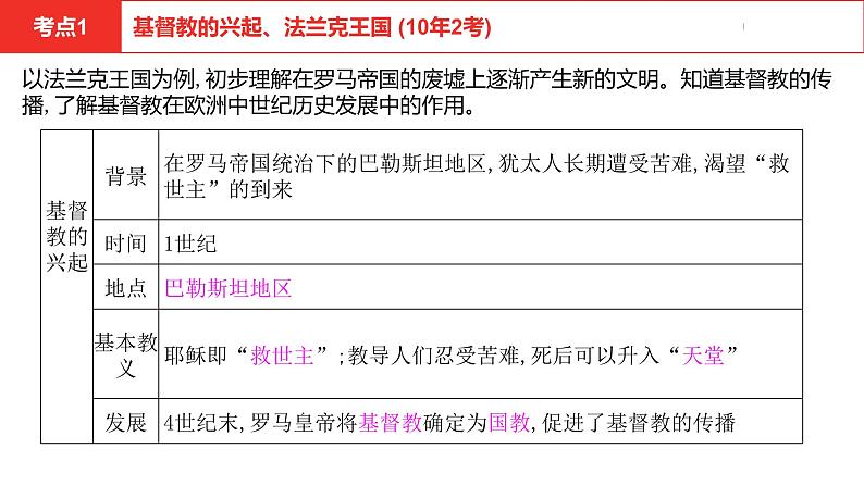 中考总复习历史（安徽地区）考点九年级上册 第三单元　封建时代的欧洲课件第8页