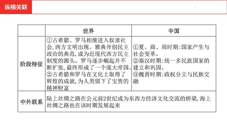 中考总复习历史（安徽地区）考点九年级上册 第二单元　古代欧洲文明课件第5页