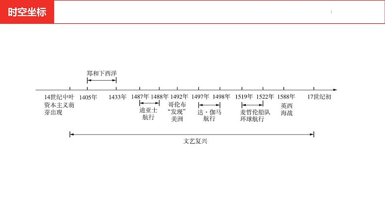 中考总复习历史（安徽地区）考点九年级上册 第五单元 走向近代课件第7页