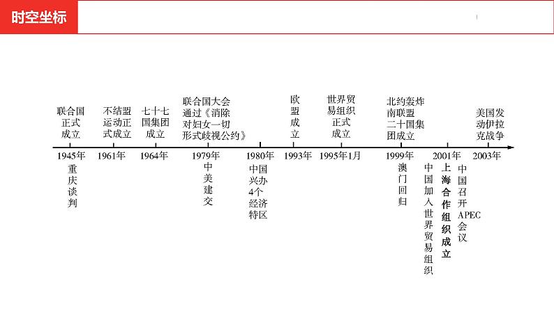 中考总复习历史（安徽地区）考点九年级下册 第六单元　课件第4页