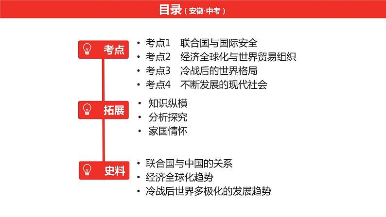 中考总复习历史（安徽地区）考点九年级下册 第六单元　课件第7页