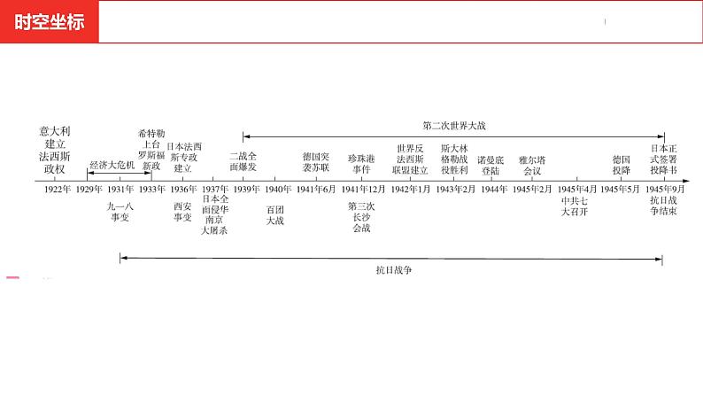 中考总复习历史（安徽地区）考点九年级下册 第四单元　经济大危机和第二次世界大战课件第4页