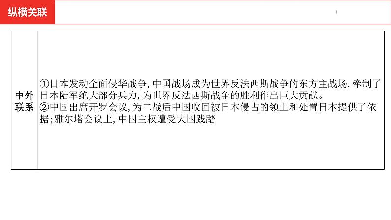 中考总复习历史（安徽地区）考点九年级下册 第四单元　经济大危机和第二次世界大战课件第7页