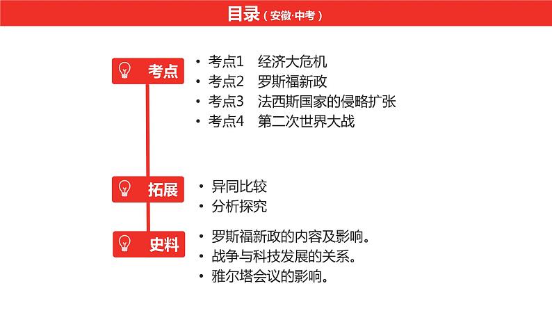 中考总复习历史（安徽地区）考点九年级下册 第四单元　经济大危机和第二次世界大战课件第8页