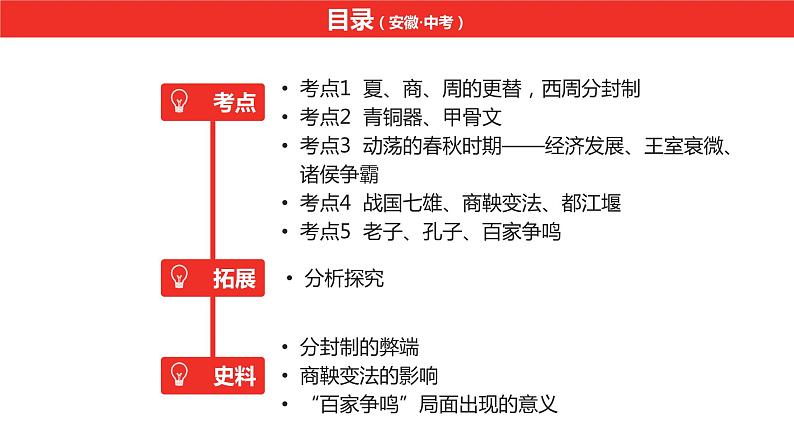 中考总复习历史（安徽地区）考点七年级上册 第二单元 夏商周时期：早期国家与社会变革课件第6页