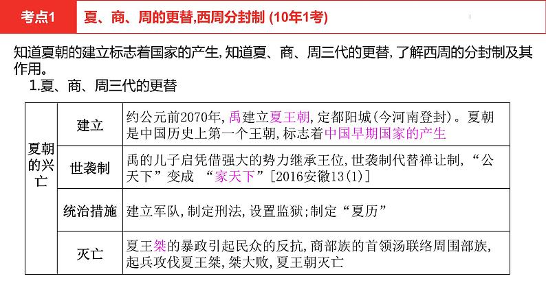 中考总复习历史（安徽地区）考点七年级上册 第二单元 夏商周时期：早期国家与社会变革课件第8页