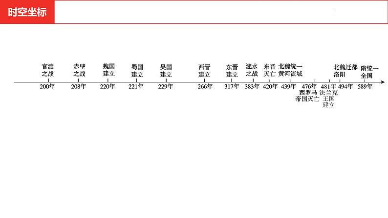 中考总复习历史（安徽地区）考点七年级上册 第四单元 三国两晋南北朝时期：政权分立与民族交融课件第3页