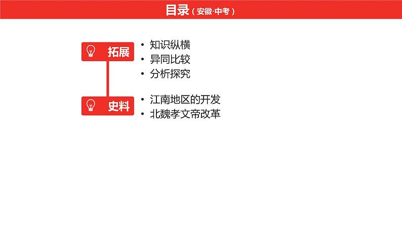 中考总复习历史（安徽地区）考点七年级上册 第四单元 三国两晋南北朝时期：政权分立与民族交融课件第7页