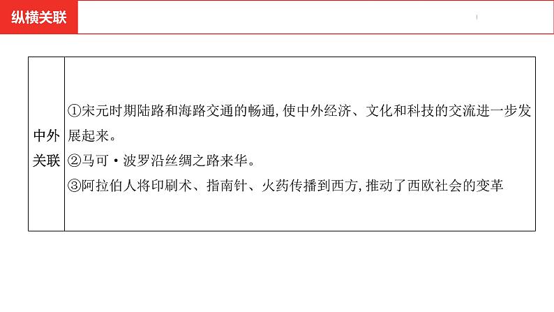 中考总复习历史（安徽地区）考点七年级下册 第二单元 辽宋夏金元时期：民族关系发展和社会变化课件06