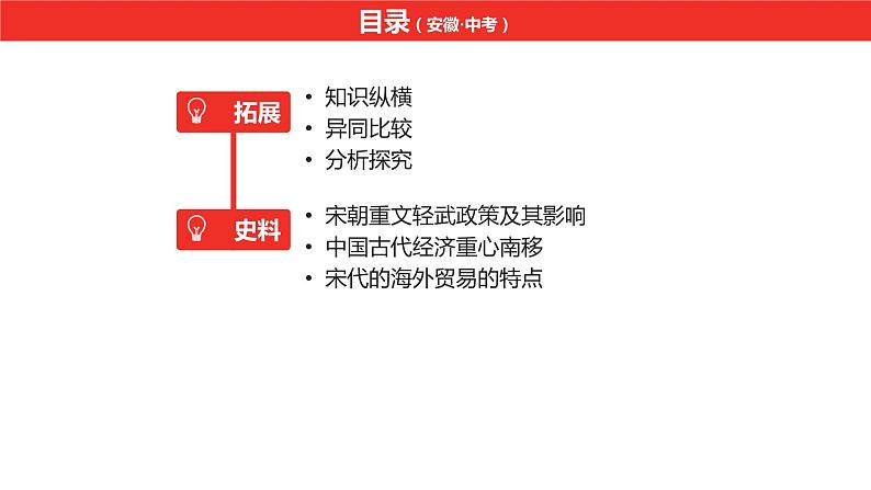 中考总复习历史（安徽地区）考点七年级下册 第二单元 辽宋夏金元时期：民族关系发展和社会变化课件08