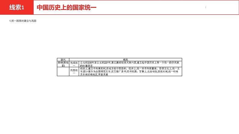 中考总复习历史（安徽地区）专题二中外历史上的国家统一课件第5页