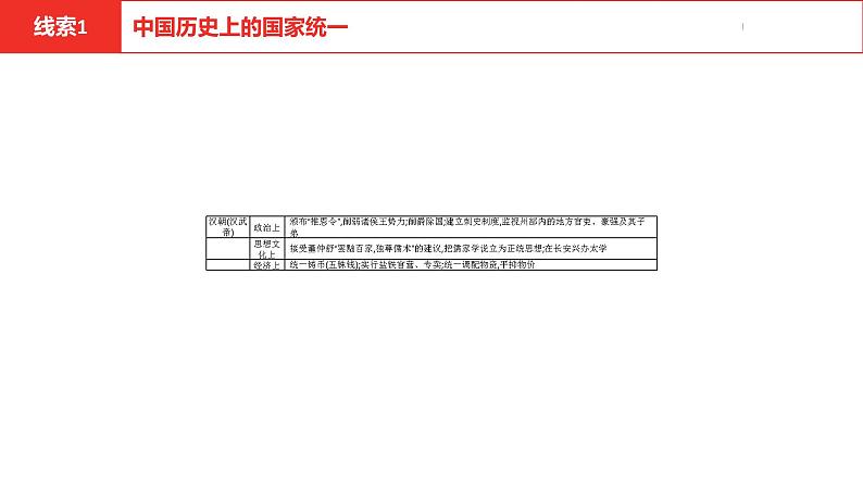 中考总复习历史（安徽地区）专题二中外历史上的国家统一课件第6页