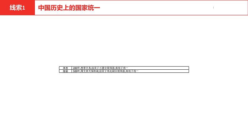 中考总复习历史（安徽地区）专题二中外历史上的国家统一课件第8页