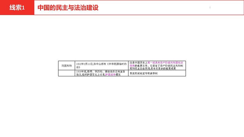 中考总复习历史（安徽地区）专题六中外民主与法治建设课件第8页