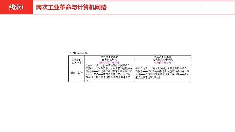 中考总复习历史（安徽地区）专题四科技革命与经济全球化课件第5页