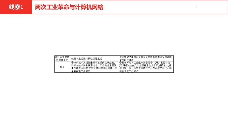 中考总复习历史（安徽地区）专题四科技革命与经济全球化课件第8页