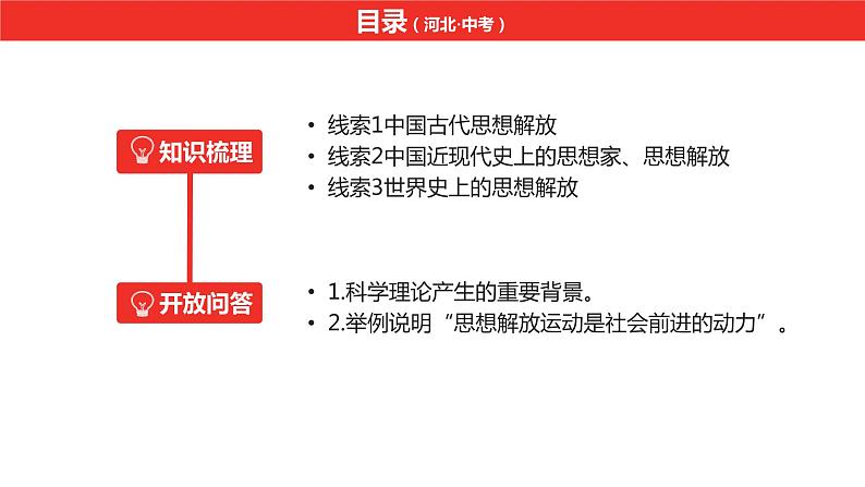 中考总复习历史（安徽地区）专题五中外思想解放课件04